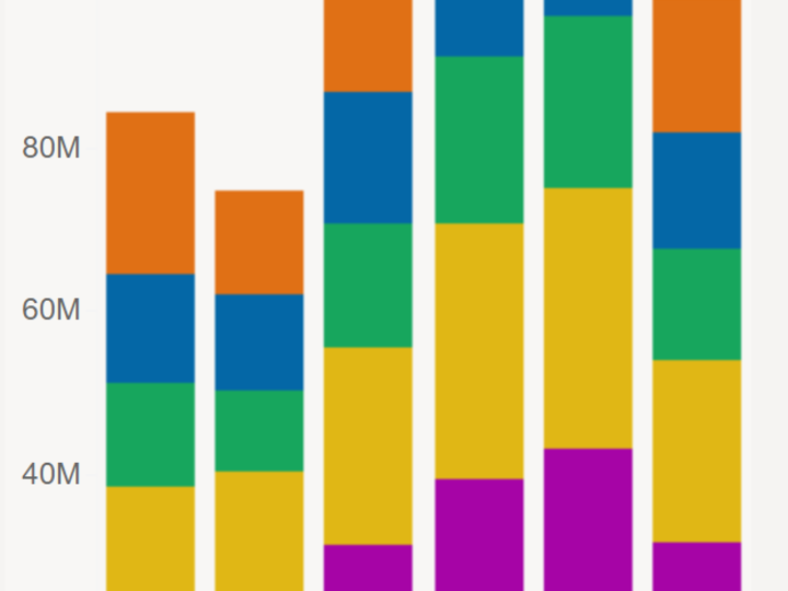 Stacked bar chart of quantity of procedures per age group by year
