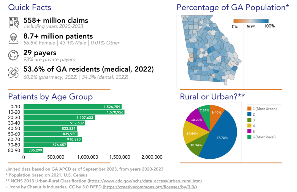Data & Reports | All-Payer Claims Database