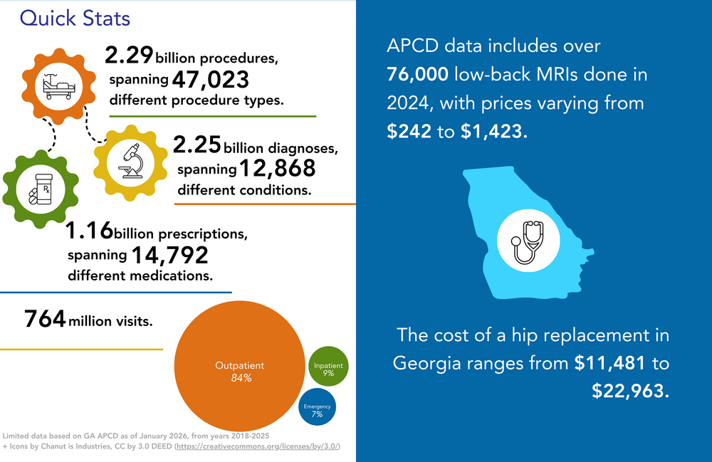 Infographic with overall APCD metrics; details follow in text
