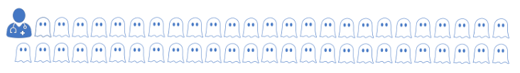 Ghost rates