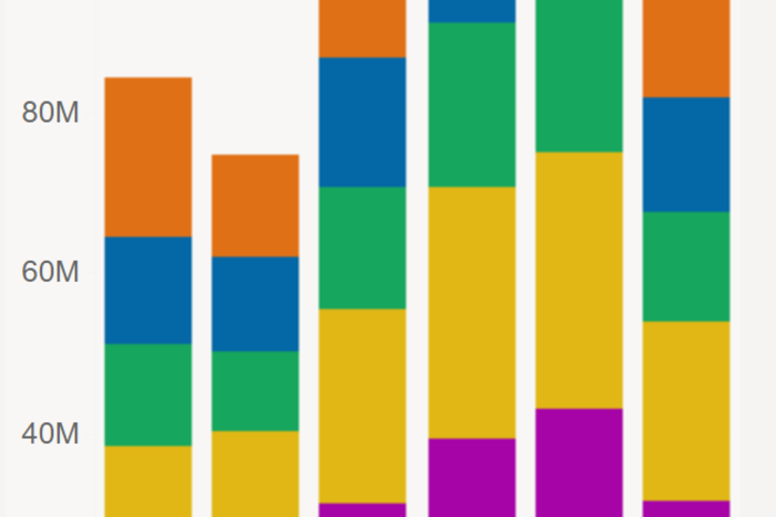 Stacked bar chart of quantity of procedures per age group by year